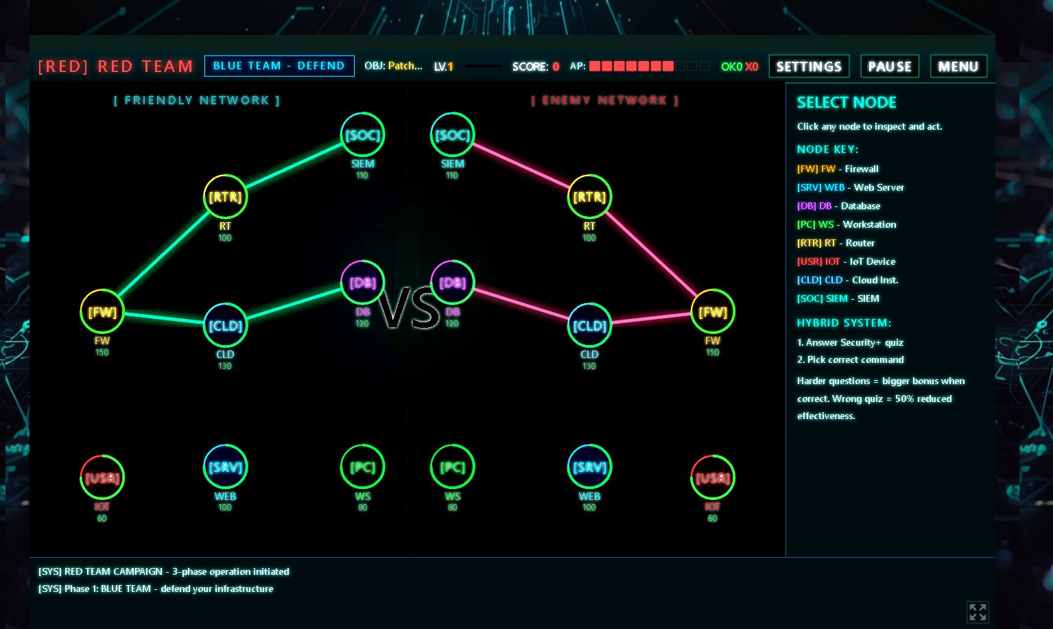 Neon Breach Red Team vs Blue Team tactical gameplay — network attack interface showing friendly and enemy networks