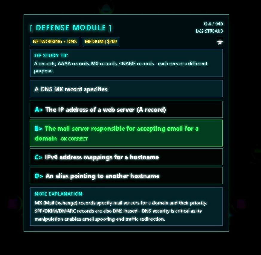 Neon Breach Defense Module question — DNS networking certification practice question with explanation